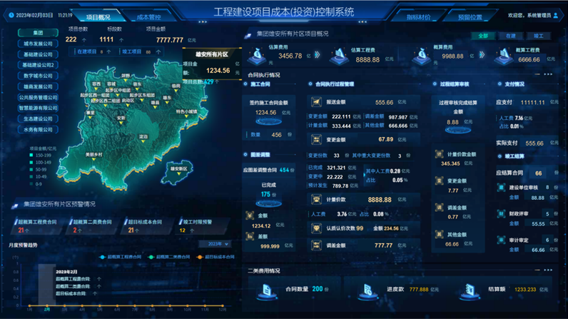 创新成本管理新模式 促进新区高质量发展 工程建设项目成本（投资）控制系统正式上线！